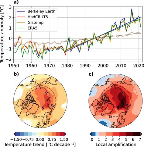 Zeke Hausfather On Twitter For More Details See This New Paper In Naturecomms Comparing