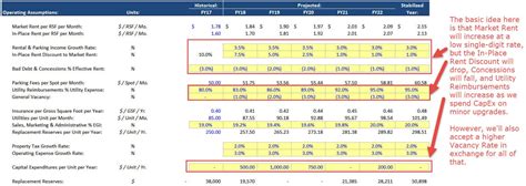 Real Estate Development Financial Model Excel V Rios Modelos