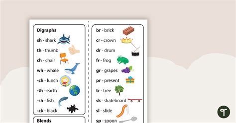 Common Digraphs And Blends Bookmarks Teach Starter