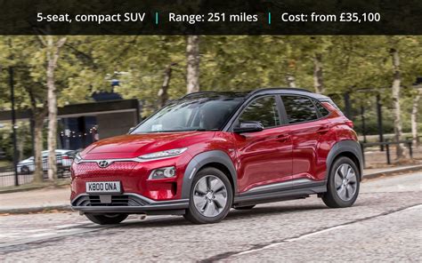 Compared to other affordably priced electric vehicles, it's on the quick side—although don't expect tesla performance numbers. Hyundai Kona Electric 2019 | Price, Range, UK Specs ...