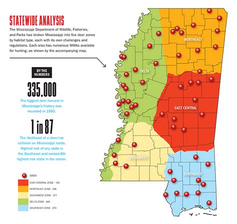 2018 Mississippi Deer Forecast Game And Fish
