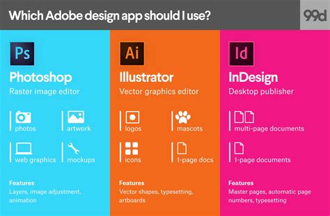 Photoshop Illustrator Indesign By Cogitodesigns For