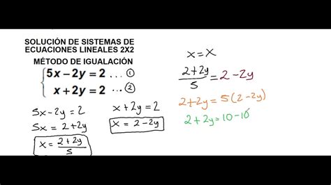 Sistema De Ecuaciones 2x2 Igualacion Slingo