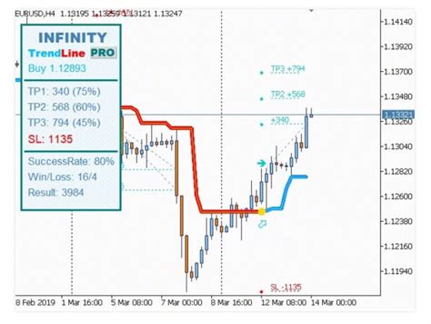 Infinity Trendline Indicator Review Forex Academy