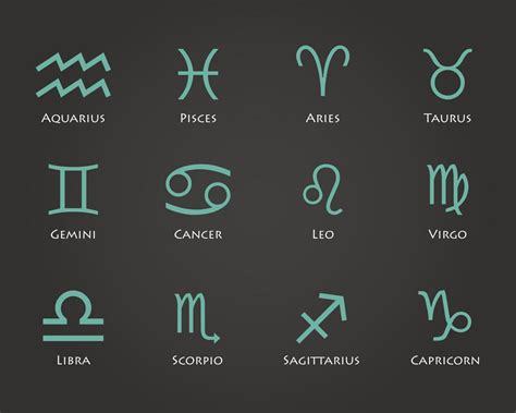 List Of 12 Zodiac Signs Dates Meanings And Symbols Reverasite