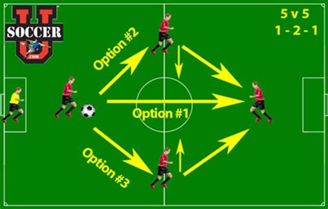 The 3 Best Formations For Youth Soccer