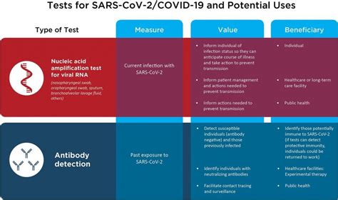 Antibody Tests For Covid 19 Post