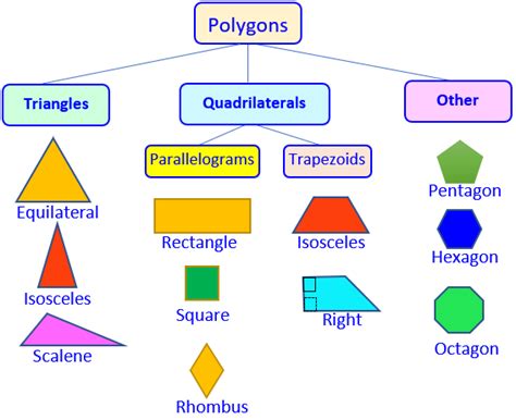 Polygons Ms Garcia Math