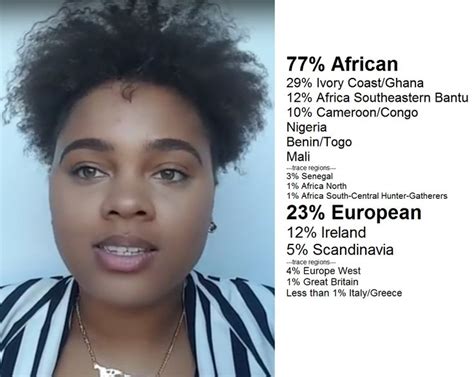 African Ancestry Ancestry Dna Results African