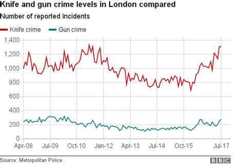 On A Knife Edge The Rise Of Violence On Londons Streets Bbc News