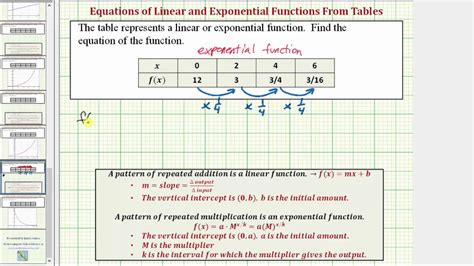 Writing Exponential Functions Growth Table Silent Solution Youtube C6d