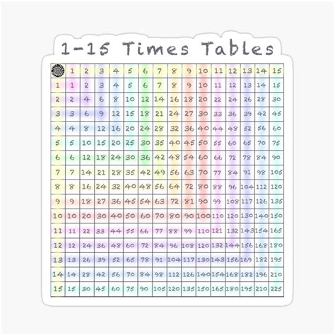 Multiplication Chart 1 15