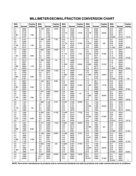 Pdf Millimeter Decimal Fraction Conversion Chart Dokumentips