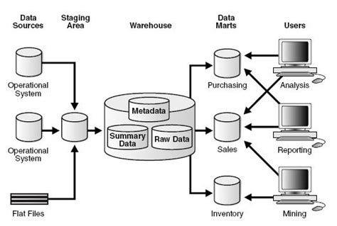 Method Statement Setting Container Office Data Arsitektural Dan My
