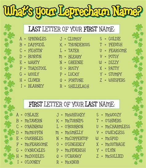 What S Your Leprechaun Name Leprechaun Names Funny Name Generator Funny Names
