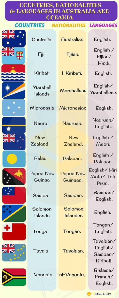 Countries And Nationalities