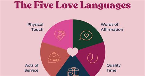 The Five Love Languages What Are They And Which One Is Yours Identity Magazine