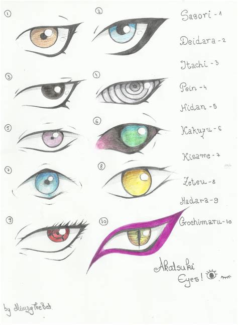 Akatsuki Eyes By Mimzythebat On Deviantart