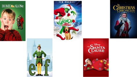 Top 5 Must See Christmas Movies The Bite