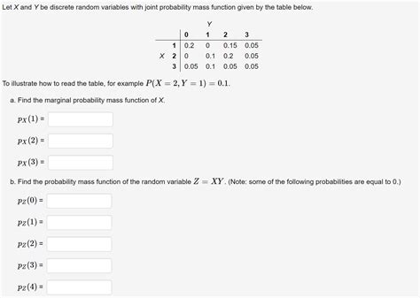 Solved Let X And Y Be Discrete Random Variables With Joint Chegg