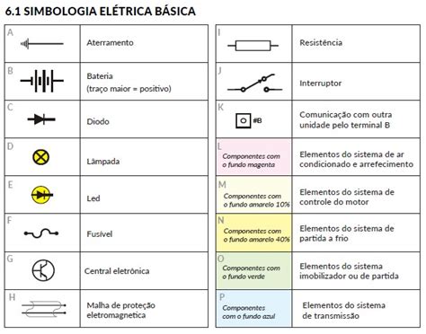 Tabelas Para Consulta