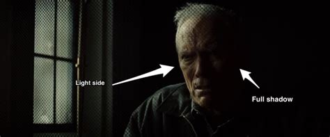 Cinematic Lighting For Filmmakers Lighting In Film