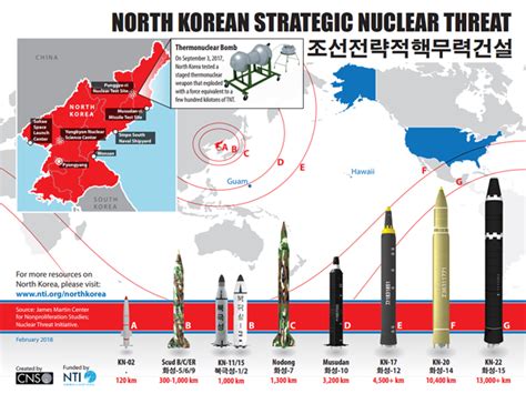 North Korea Overview