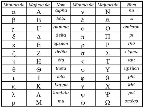 Combien De Lettres Dans L Alphabet Grec Automasites