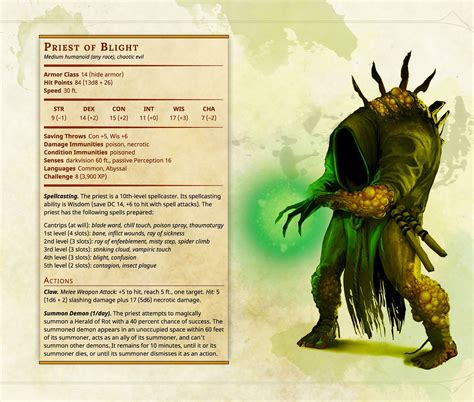Priest Of Blight Imgur Dnd 5e Homebrew Dungeons And Dragons