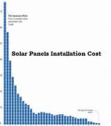 Photos of Cost Of Solar Installation