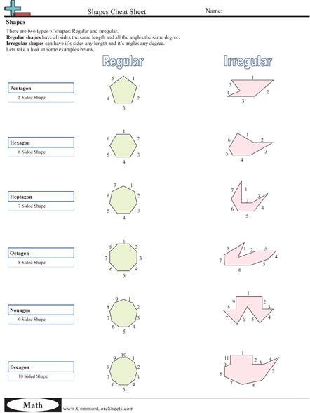 Cheat Sheets Free Commoncoresheets