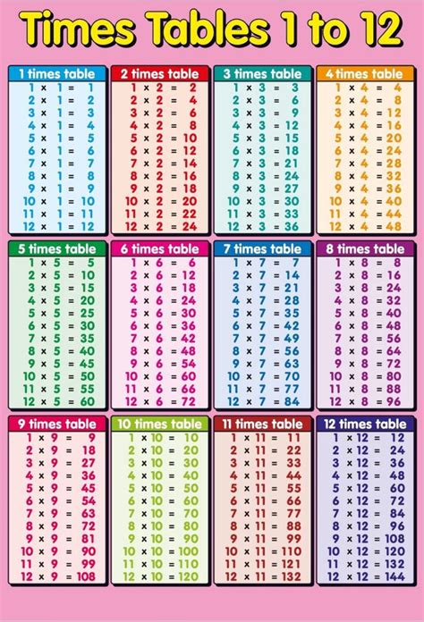 Math Tables 1 To 12 Printable Multiplication Chart 1 To 12 Maths