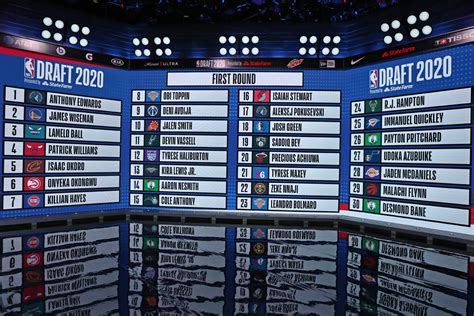 Jul 01, 2021 · with the nba draft lottery and the nba draft combine in the rearview mirror, we share our latest projections for picks no. NBA Draft 2021 presented by State Farm to take place on ...