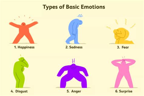 The Different Types Of Emotions And How They Impact Human