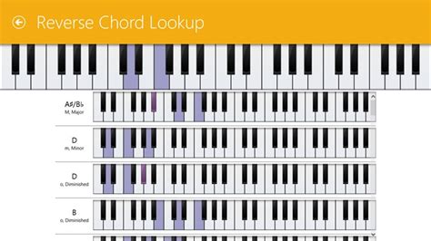 Piano Companion Chords Scales Circle Of Fifths Progression For