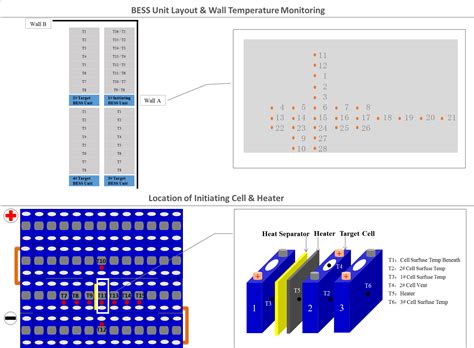 Catls Innovative Liquid Cooling Lfp Bess Performs Well Under Ul 9540a Test