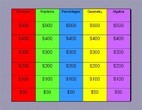 Free 9 Sample Blank Jeopardy Templates In Pdf Ppt