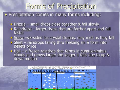 Ppt Water In The Atmosphere Powerpoint Presentation Free Download