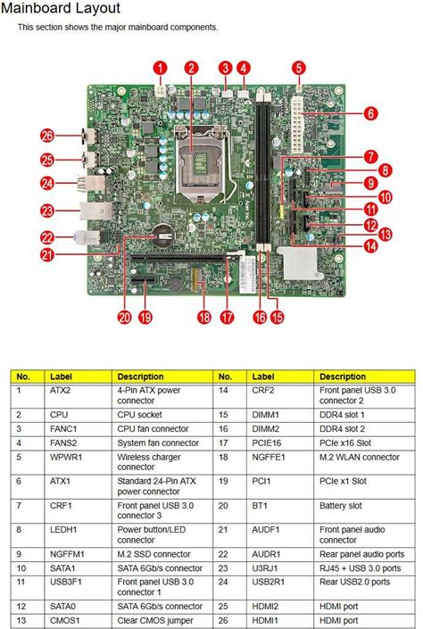 Need Motherboard Schematic For Aspire At780 A Ur12 — Acer Community