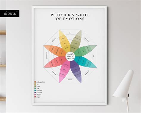 Plutchiks Wheel Of Emotions Emotions Wheel Digital Poster Cbt Therapy