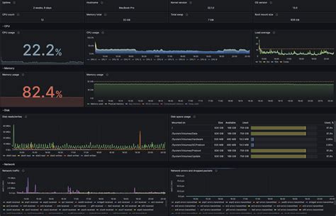 Grafana Visualization Index