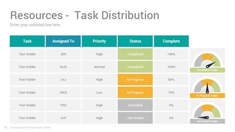 Project Status Report Powerpoint Template Design Slidesalad