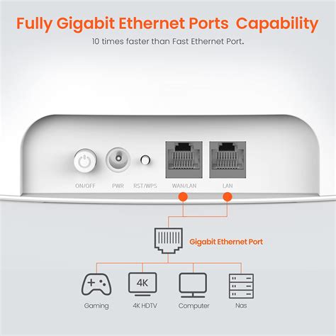 Tenda G Ac G Cat Router Mobile Wi Fi Router Dual Band G G