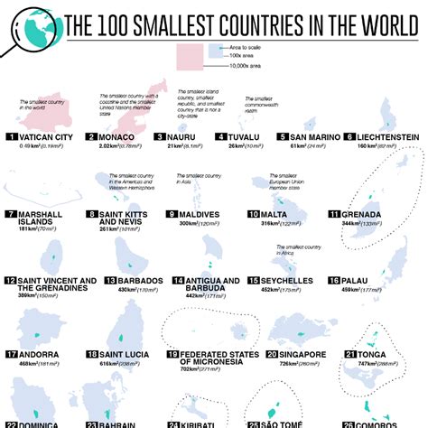 The 100 Smallest Countries In The World Titlemax