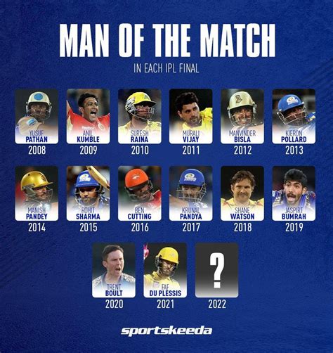 Man Of The Match In Each Ipl Final Cricket