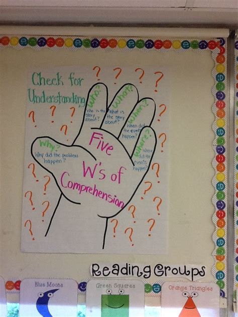 Checking For Understanding And 5 Ws Chart Anchor Charts Text To
