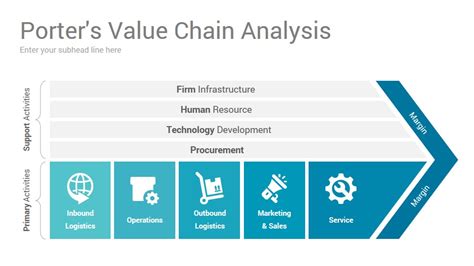 Value Chain Analysis Powerpoint Presentation Template Slidesalad