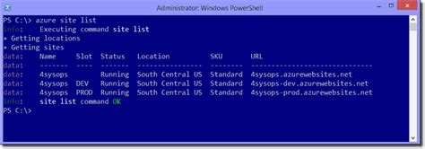 The Azure Command Line Interface Cli 4sysops