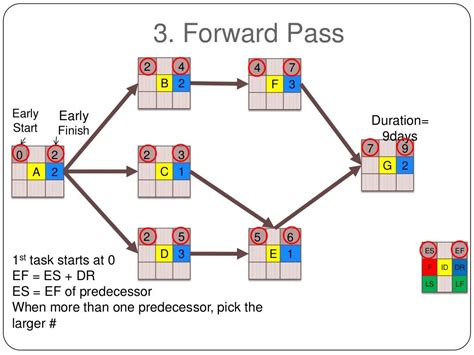 Critical Path In Project Management Definition Information Online