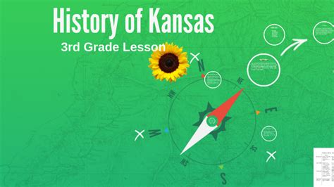 History Of Kansas By Sidney Franzke